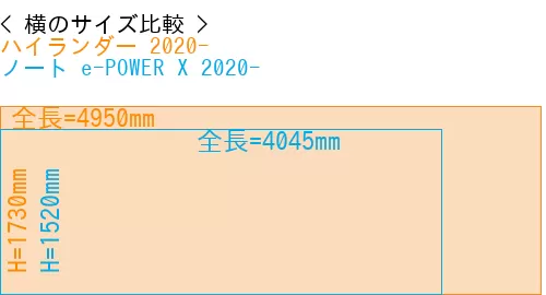 #ハイランダー 2020- + ノート e-POWER X 2020-